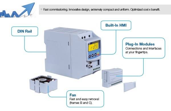 CFW100C04P2S220 - 0.75 kW / 4.2 A