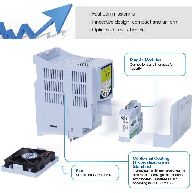 CFW500A02P6T4 - 1.1 kW / 2.6A
